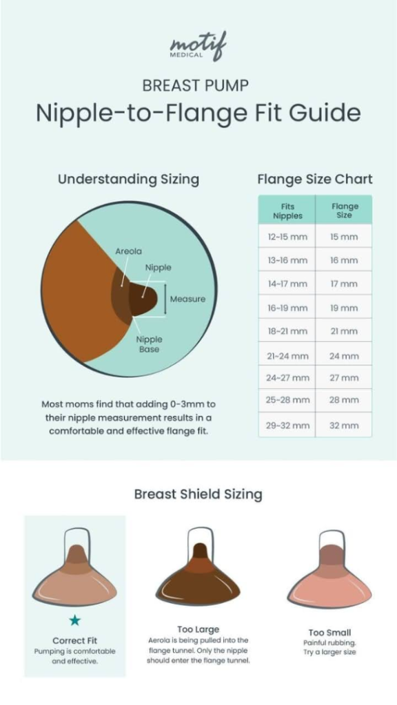 Identify-right-pump-as-per-your-nipples